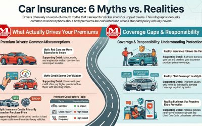 10 Common Car Insurance Myths and Misconceptions