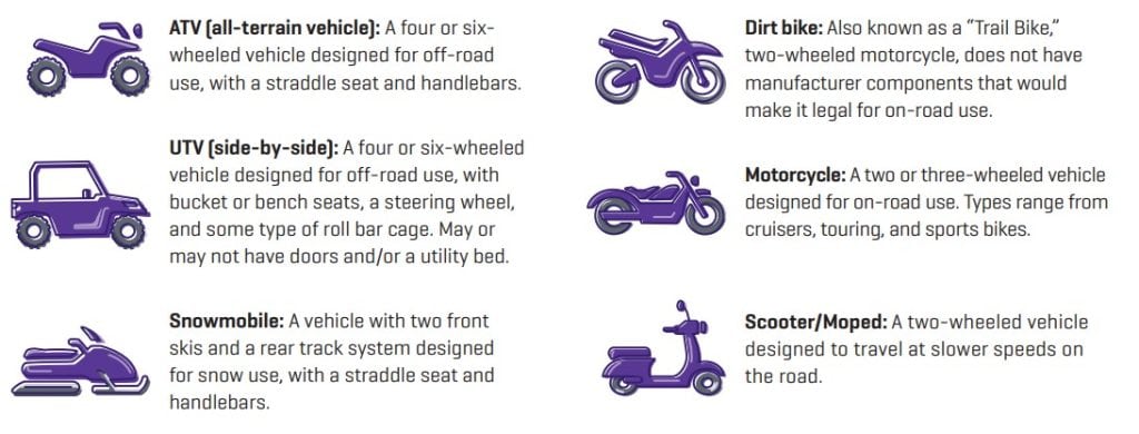 Dairyland ATV & Motorcycles