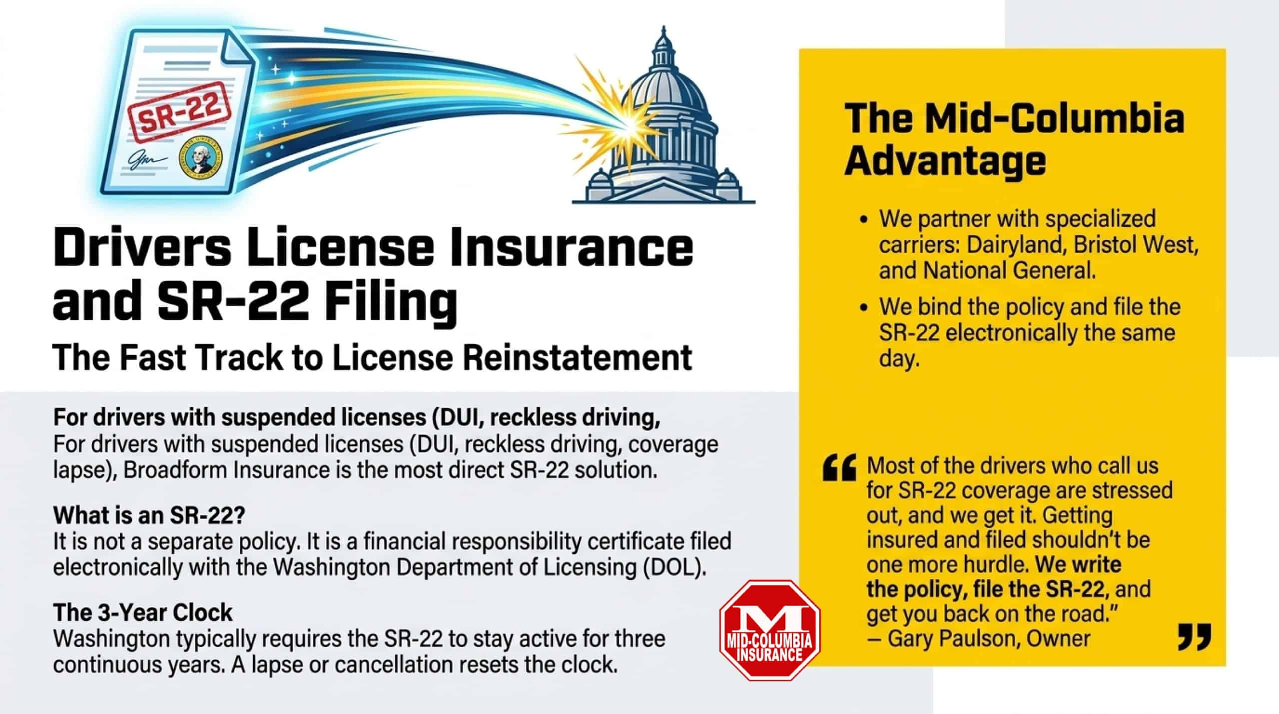 Drivers License Insurance SR 22 Filing