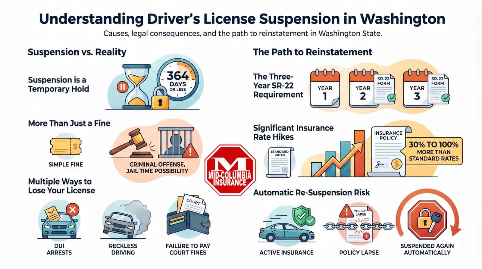 Drivers License Suspension in Washington
