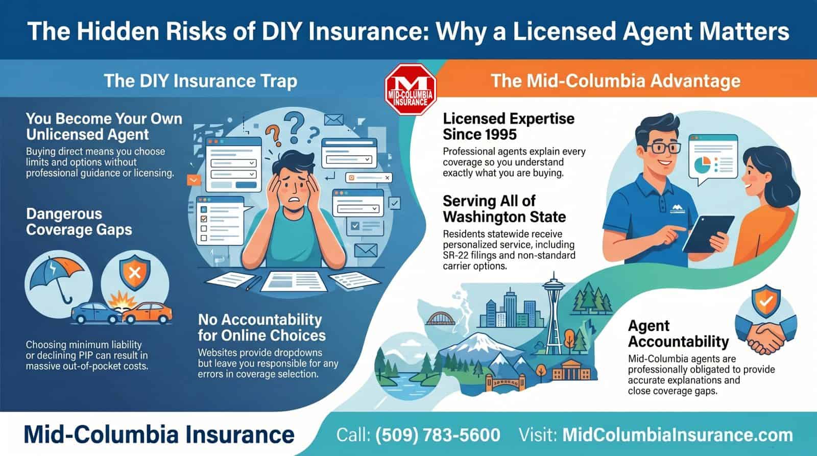 Insurance Agency Serving Washington State.