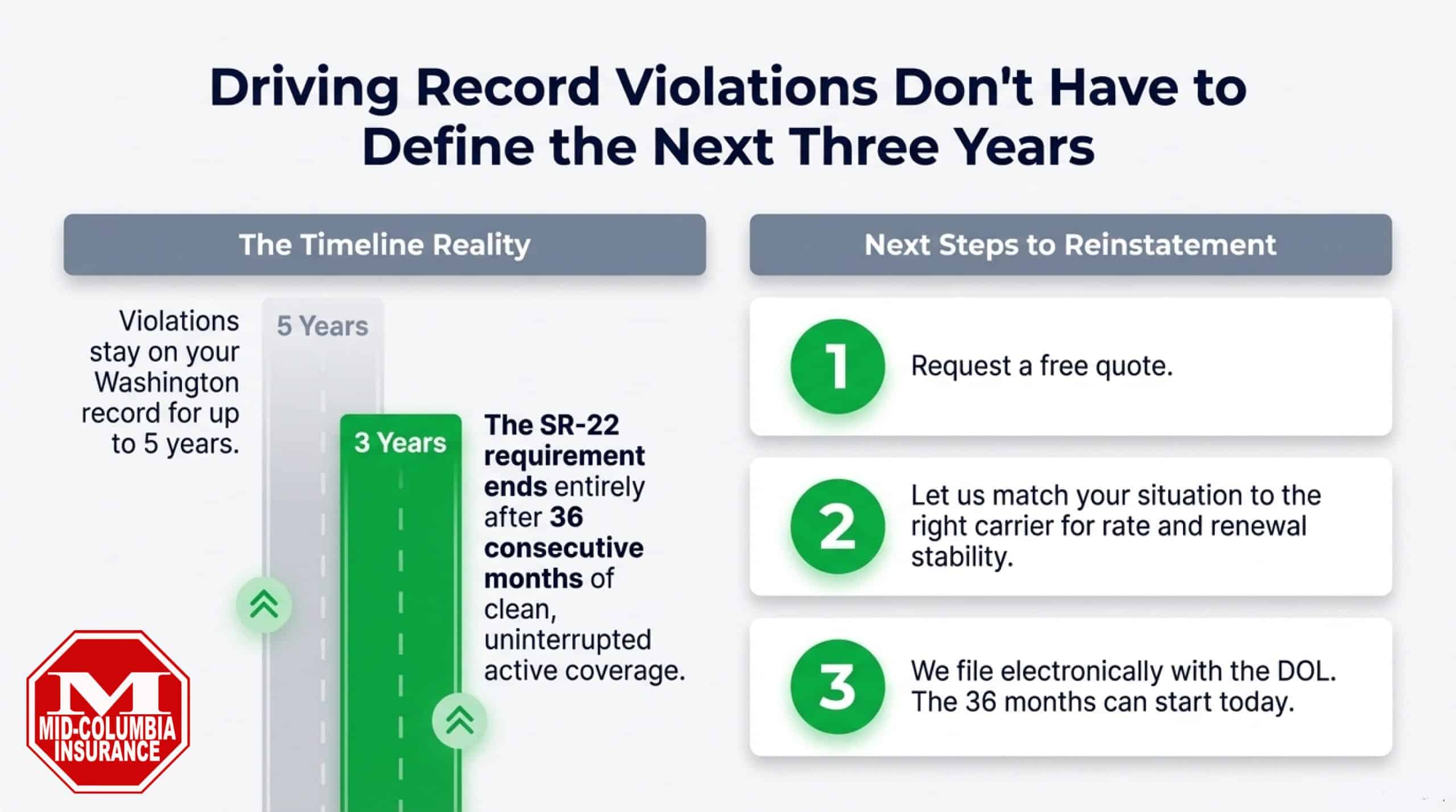 MVR Violations don't define next 3 years