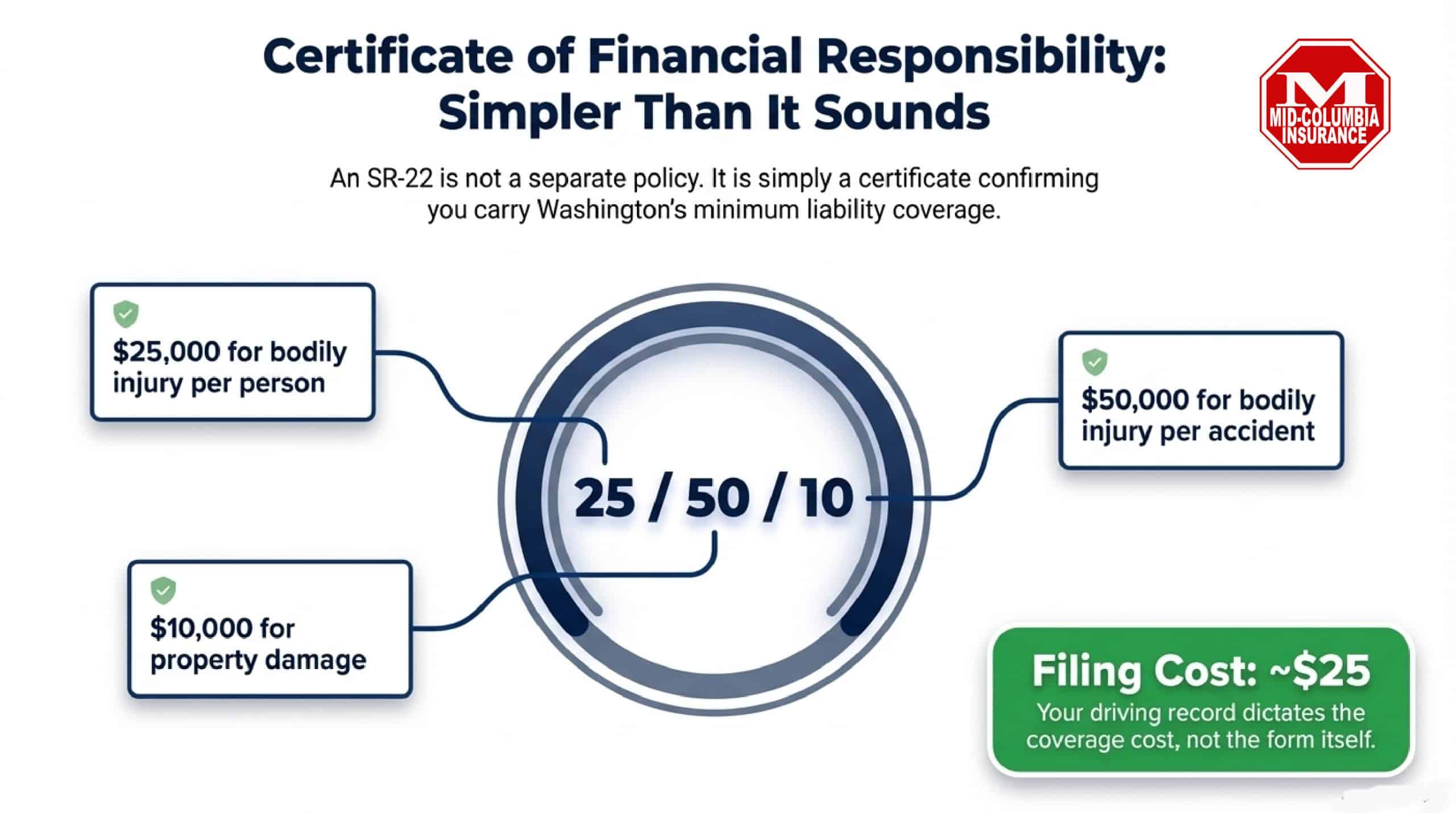 Pasco Certificate of Responsibility