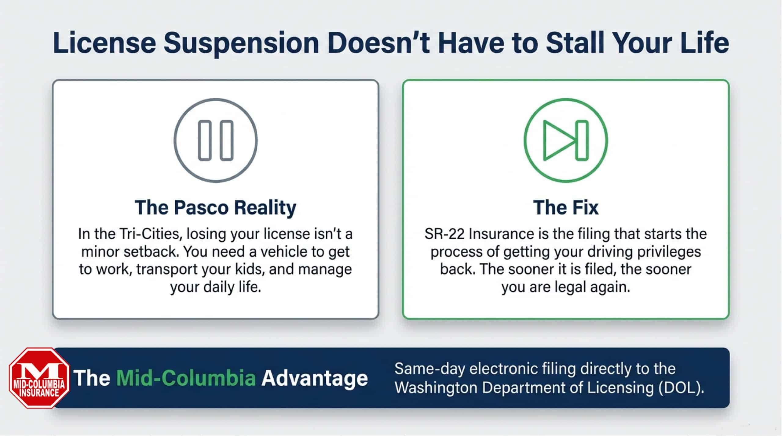 Pasco SR-22 License Suspension