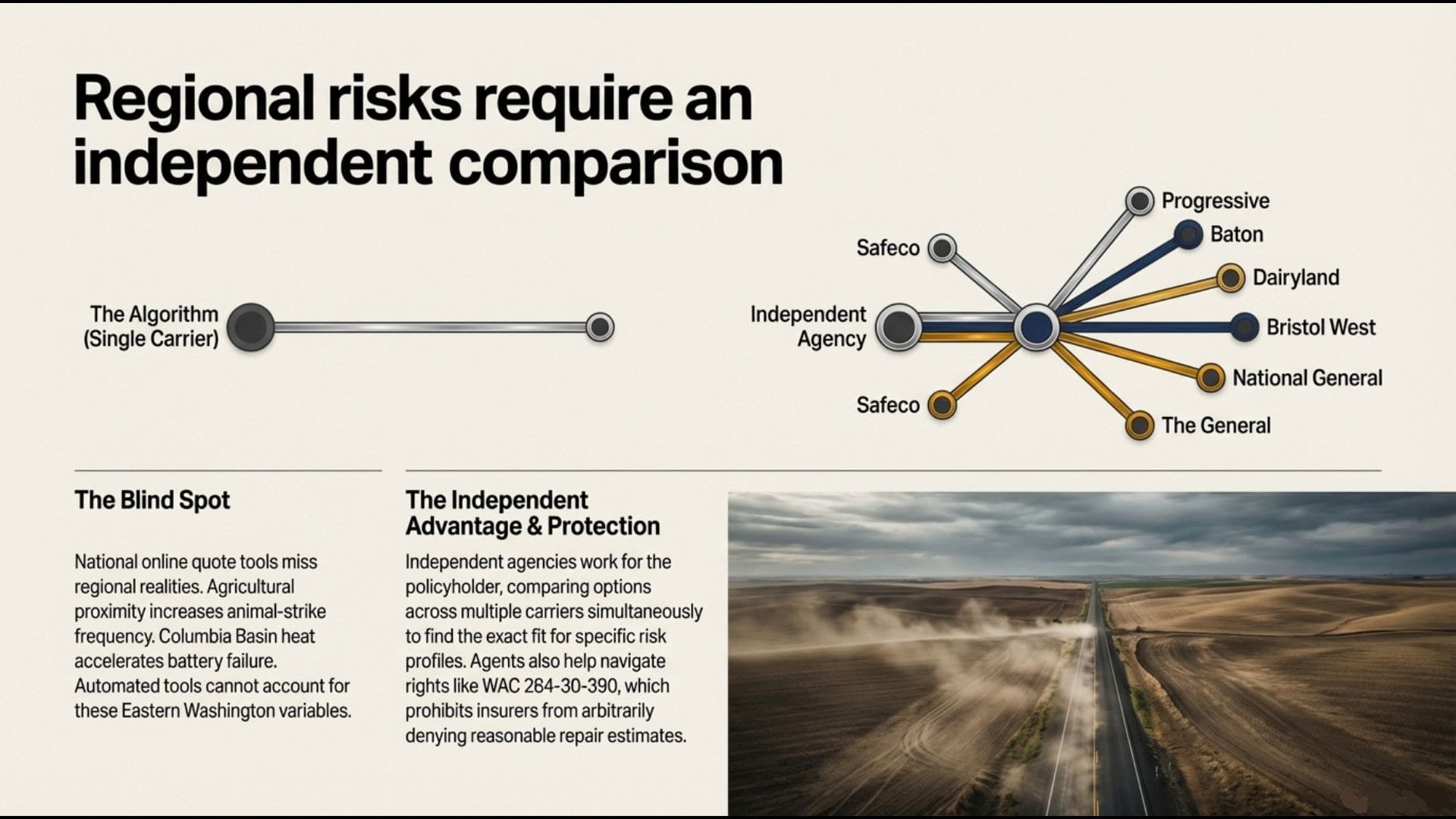 Regional Risks Require Independent Comparison Regional Risks Require Independent Comparison