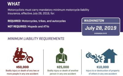 Stay Legal When Riding Your Motorcycle In Washington [infographic]