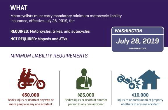 Washington Mandatory Motorcycle Insurance