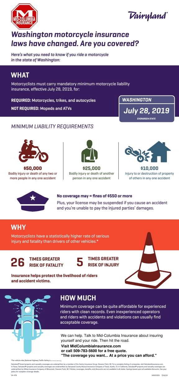 Washington HB1014 Motorcycle Insurance Law Infographic